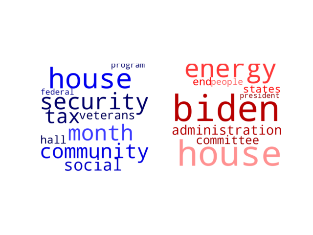 Wordcloud from Friday February 3, 2023.